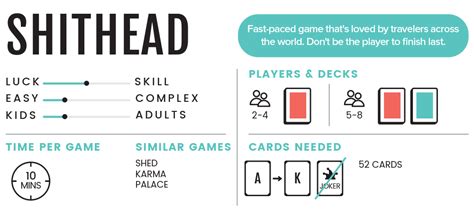 How to play 'Shithead' the cardgame .
